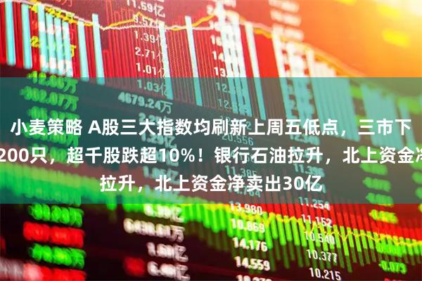 小麦策略 A股三大指数均刷新上周五低点，三市下跌个股超5200只，超千股跌超10%！银行石油拉升，北上资金净卖出30亿